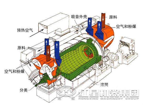 水泥磨