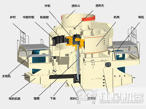 制砂機內(nèi)部結(jié)構(gòu)